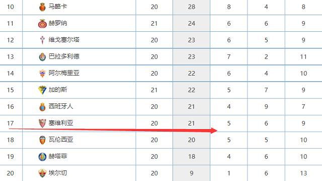 世体表示，德科、哈维等人在巴萨的美国行返程途中，利用10个小时的飞行时间总结和分析了球队在冬窗中的需求，他们确认球队还需要一名中场球员，最好是后腰，并且德科已经有了一些人选。